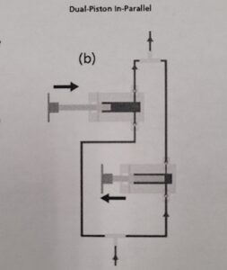 Eldex Dual Piston in Parallel