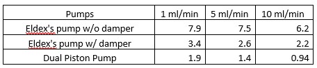 Standard deviation of the points obtained from the test.